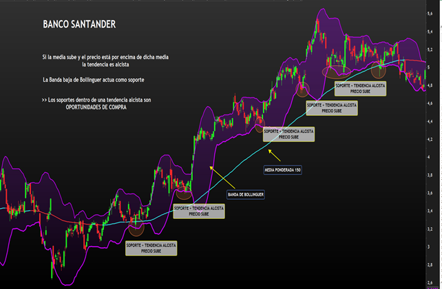 ANALISIS TECNICO DE BANCO SANTANDER
